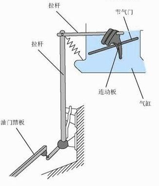 学车第一步，先要懂驾驶的“手眼身法步”