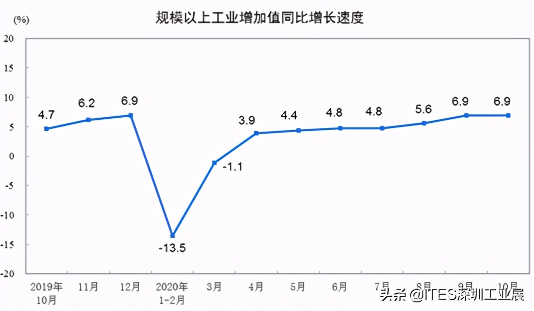 缺了它不行！数控机床核心功能技术等你来看