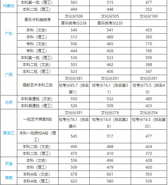 江西的中医药大学不错哦，趁大家不了解自己先了解占个便宜