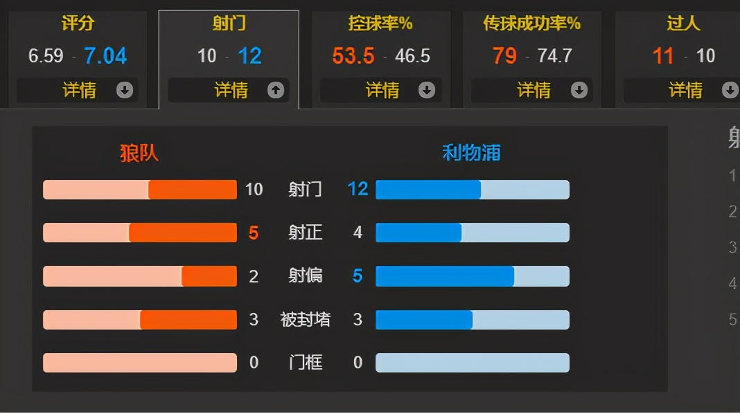 利物浦1-0狼队(利物浦1-0狼队！克洛普两大妙策解决球队进攻顽疾)