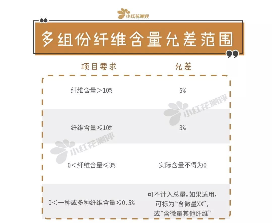 南極人VS恒源祥兒童保暖內衣測評：這些“品牌”只靠“吊牌”嗎？
