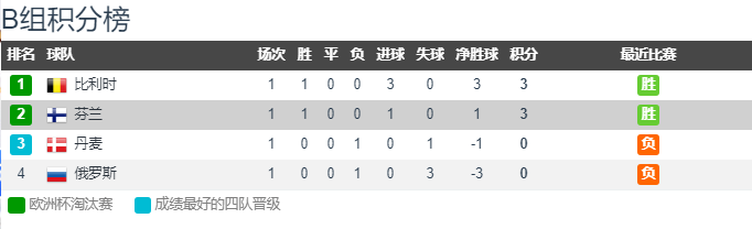 今转播那几埸俄罗斯世界杯(CCTV5直播芬兰vs俄罗斯：普基PK久巴 俄罗斯绝地反击)