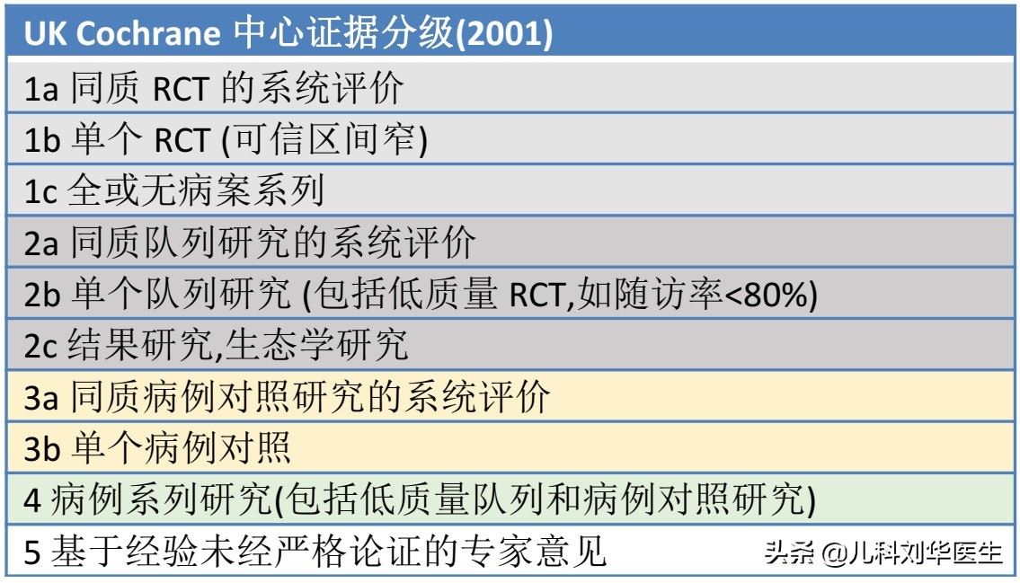 婴儿睡眠，有说侧着睡，有说躺着睡，都是医生说的，该听谁的？