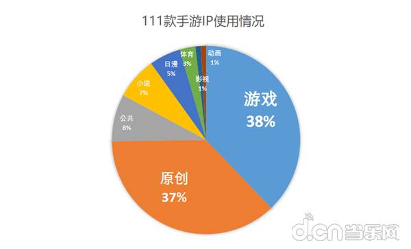 中超风云2肉卡是什么(2018年国内发行新游：游戏IP改编占比38%，影视IP改手游数量骤减)