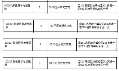 NO 83重庆医科大学 影像医学与核医学学硕
