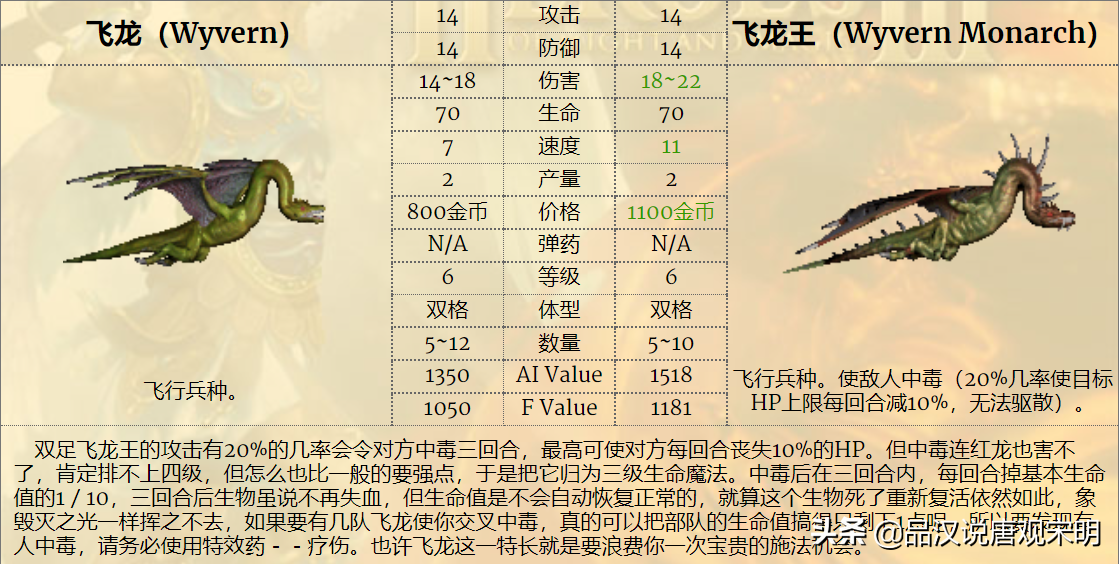 英雄无敌3：娜迦女王和亡灵骑士，谁才是6级兵里的最强T0？
