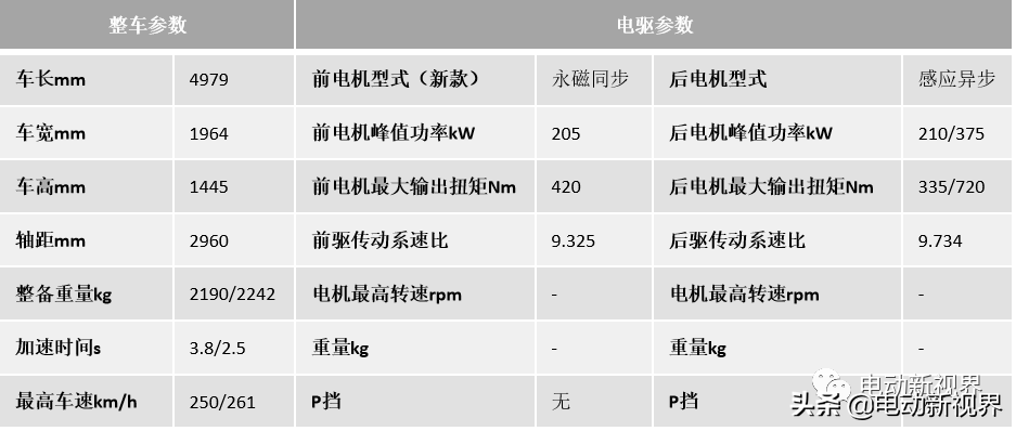 国内外电驱汇总（2）-特斯拉Model 3/Y/S