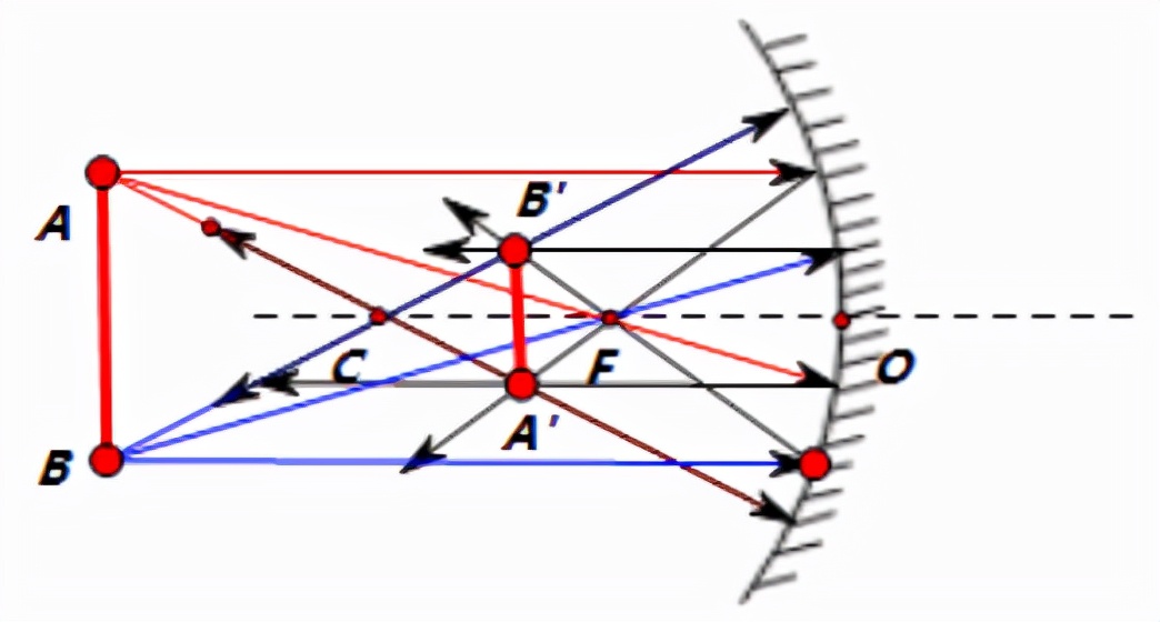 凹面镜成像原理图解析几何光学之球面镜成像