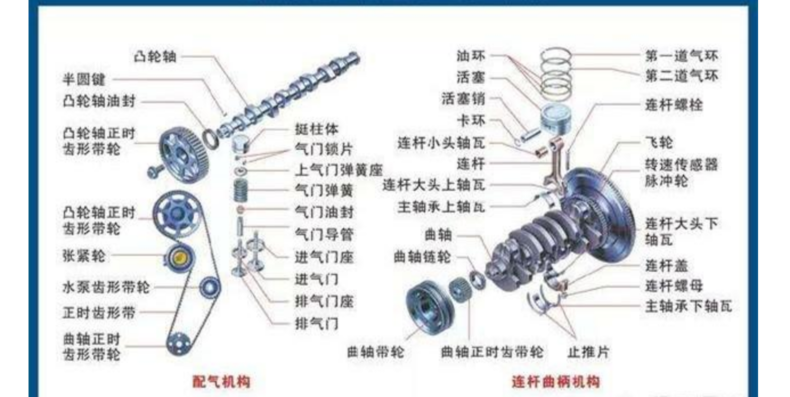 这几种常见的发动机异响，老司机教你判断