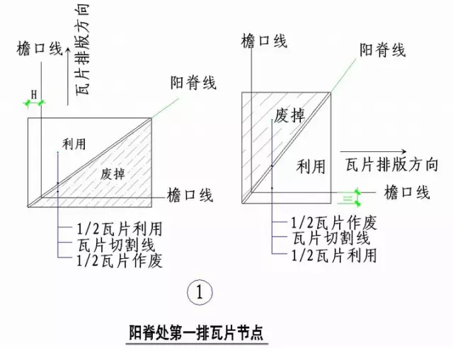 绿城实践多年的施工节点做法讲解，冲击鲁班奖必备！