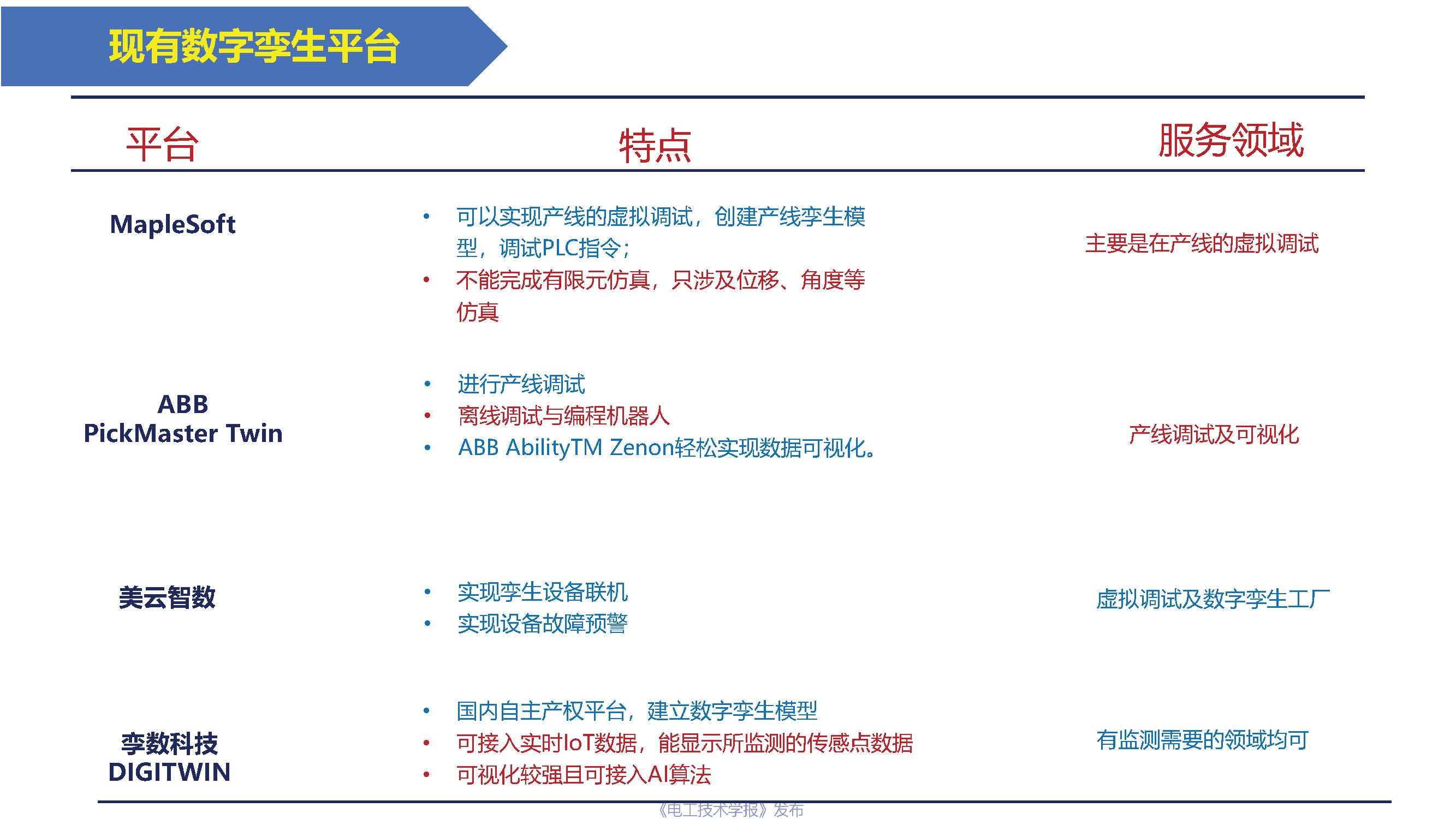 重庆大学杨帆教授：基于工业互联网的电力装备数字孪生模型与实现