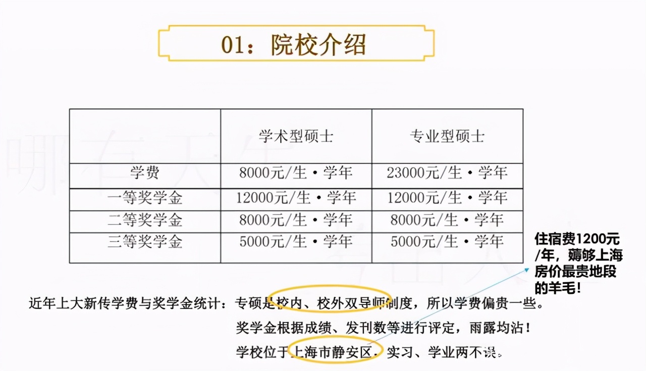 上海大学——上海市的“亲儿子”，你真的不了解一下？