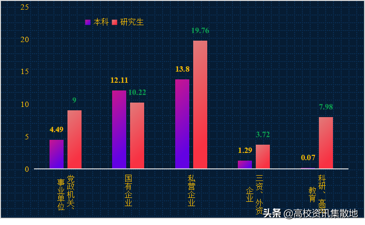 薪资和发达省市不再是就业首选｜揭秘双一流高校东北农大