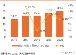 王力安防：国内安全门、锁行业上市第一股，智能制造行业领先