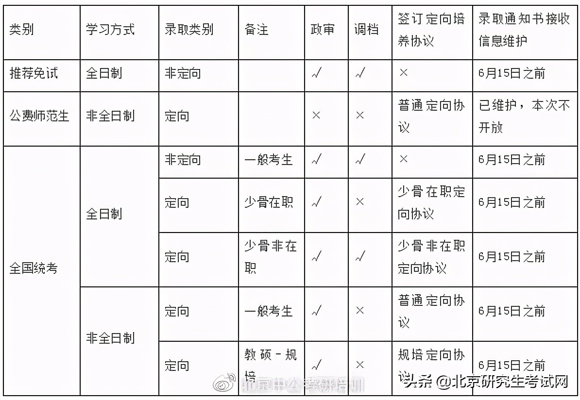 华东师范大学研招网（2021年华东师范大学硕士研究生拟录取后续相关事项的通知）