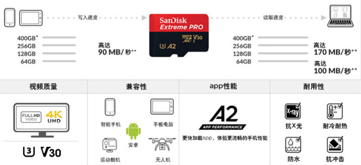 游戏我全都要！Switch 内存卡选购终极指南