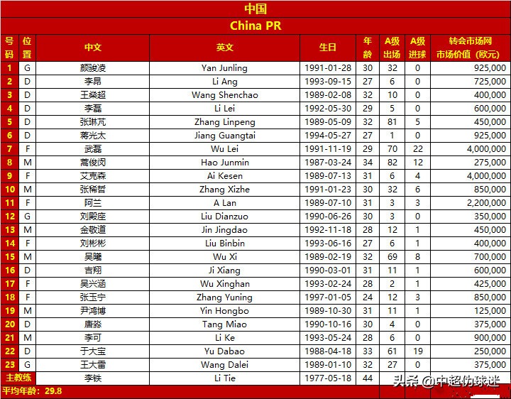 叙利亚足球运动员数量(国足叙利亚23人名单：叙利亚总身价和武磊相当，一点比国足有优势)