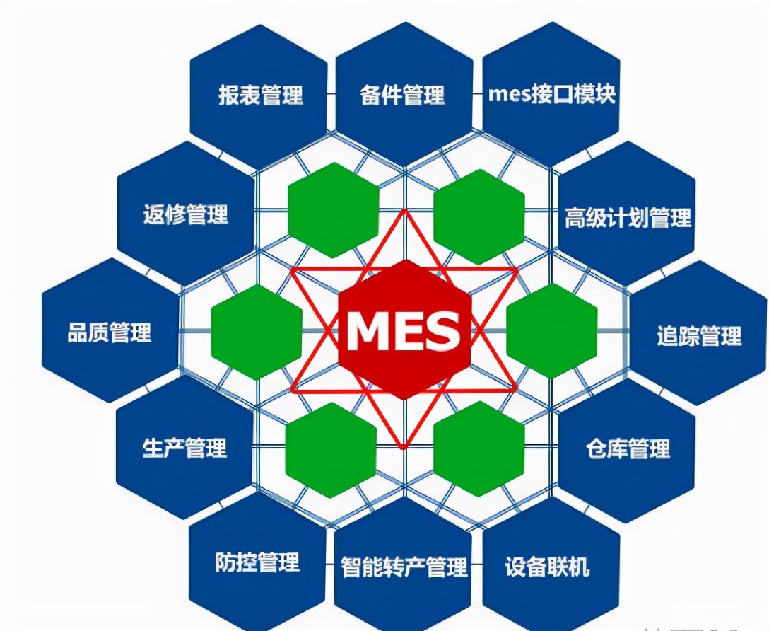 什么是mes系统 mes系统怎么使用-春风号