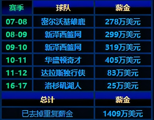 易建联为什么回到了cba(拒绝湖人！拒绝800万合同！29岁的易建联，为何转身回到CBA？)