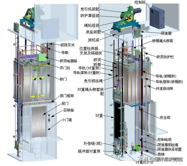 〖图朴解决方案〗电梯结构3D展示与安全防护，原来电梯很安全