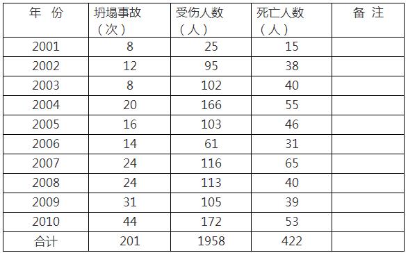 扣件式脚手架：如果哪天我丢掉了霸主地位，也请记得我曾经辉煌过