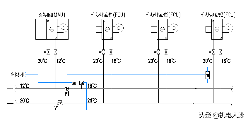 某办公楼干盘管空调系统新风处理过程的探讨