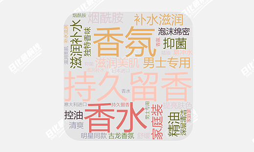 嗅觉经济下，个护洗护类的市场特征与趋势分析