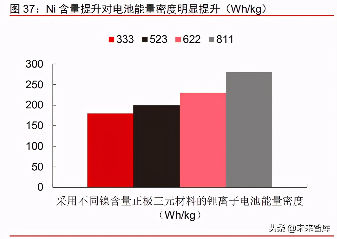 新能源汽车行业研究及2021年下半年投资策略