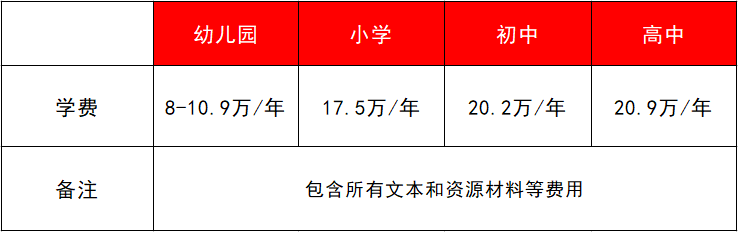 深圳国际学校学费10W+到底值不值？性价比一看便知！