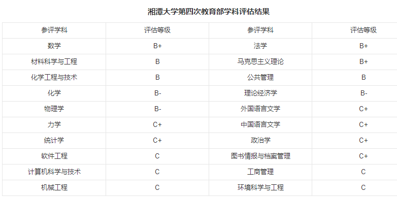 排名极具争议的湘潭大学和长沙理工大学，到底谁更强？又强在哪？