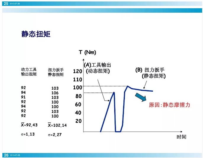 螺栓拧紧技术，PPT+图文基础知识，拿走