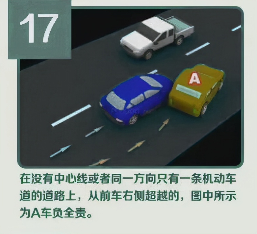 交通事故责任认定标准,交通事故责任认定标准和划分依据
