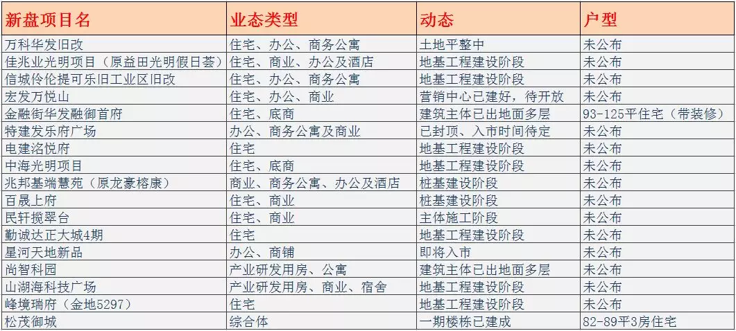 突发！深实验光明分校学区划分出炉，二手房涨到8万+