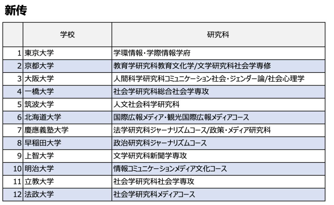 日本留学科普——日语系如何选择专业