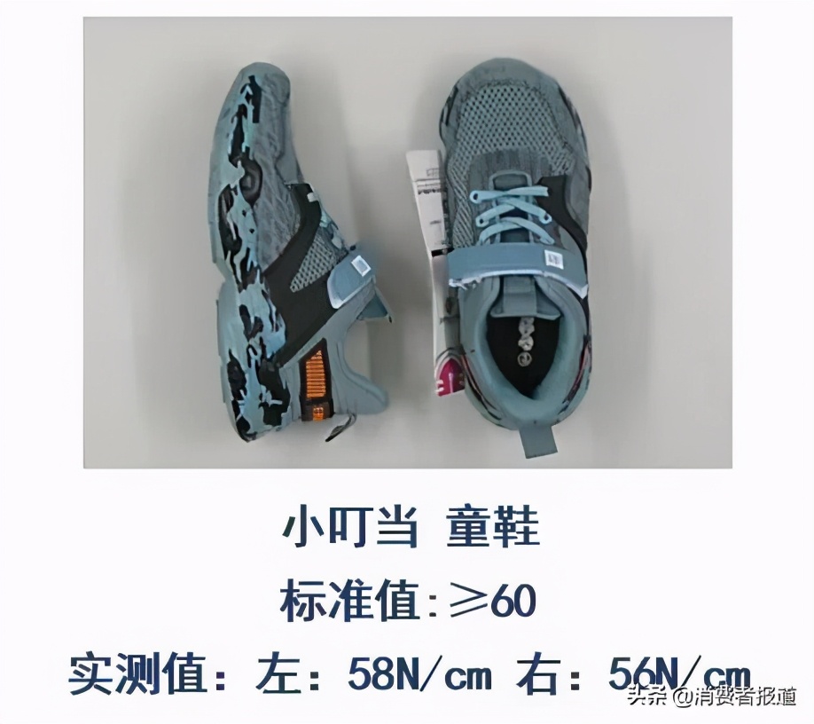 36款童鞋比較試驗：NIKE、回力、人本等綜合表現較好