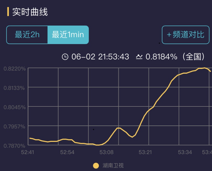 《温暖的味道》连夺12个冠军，乡村剧出爆款，靳东为何这么扛剧？