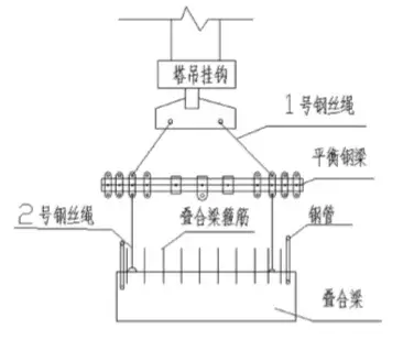 装配式建筑中——预 制 叠 合 梁 安 装 与 连 接