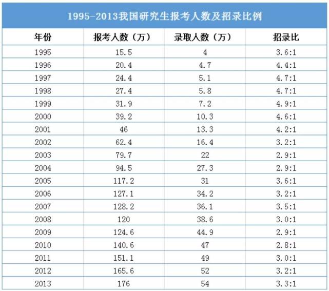 今天和大家聊一聊自考本科考研