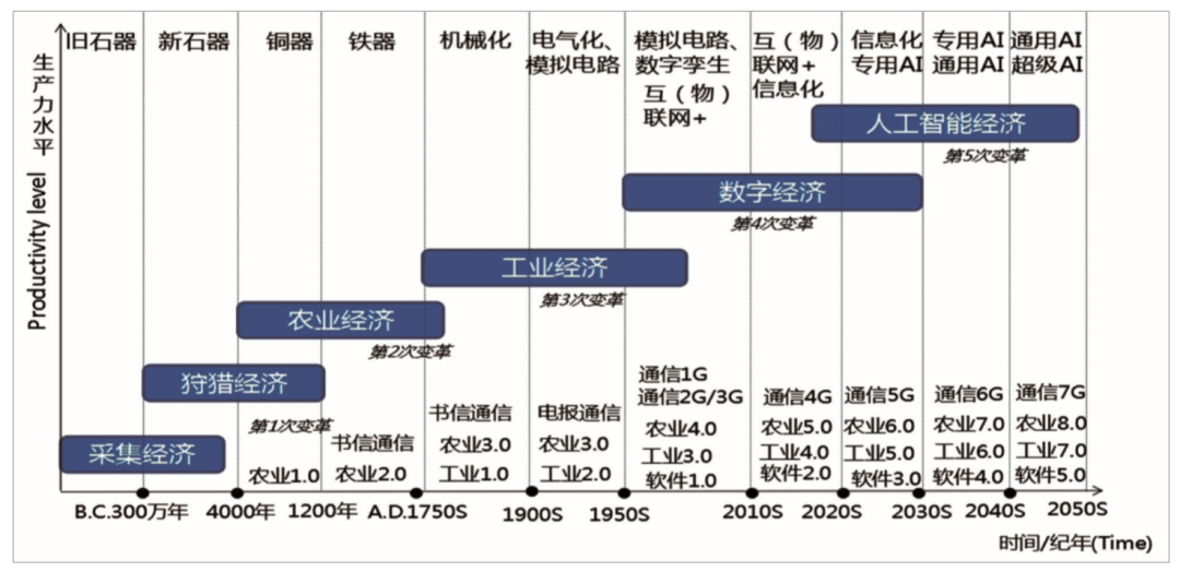 智能知识管理，如何助力全过程管理能力提升？