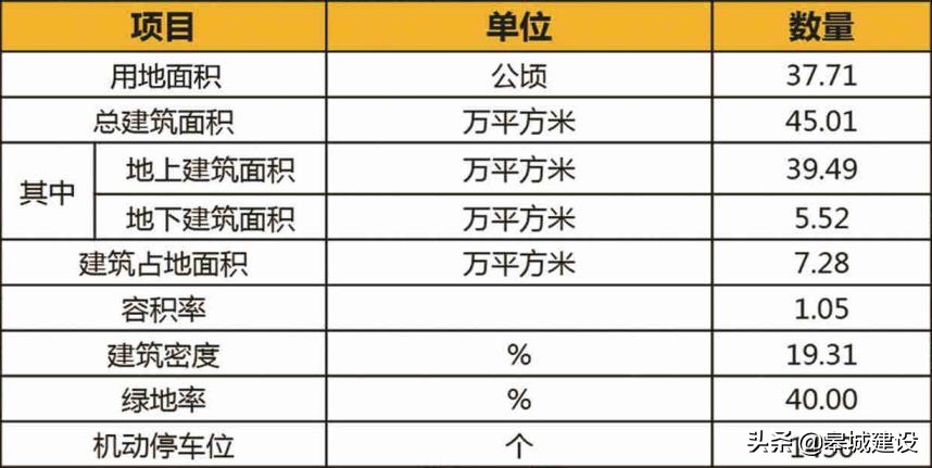 安徽大学龙河校区，规划设计新学生宿舍楼