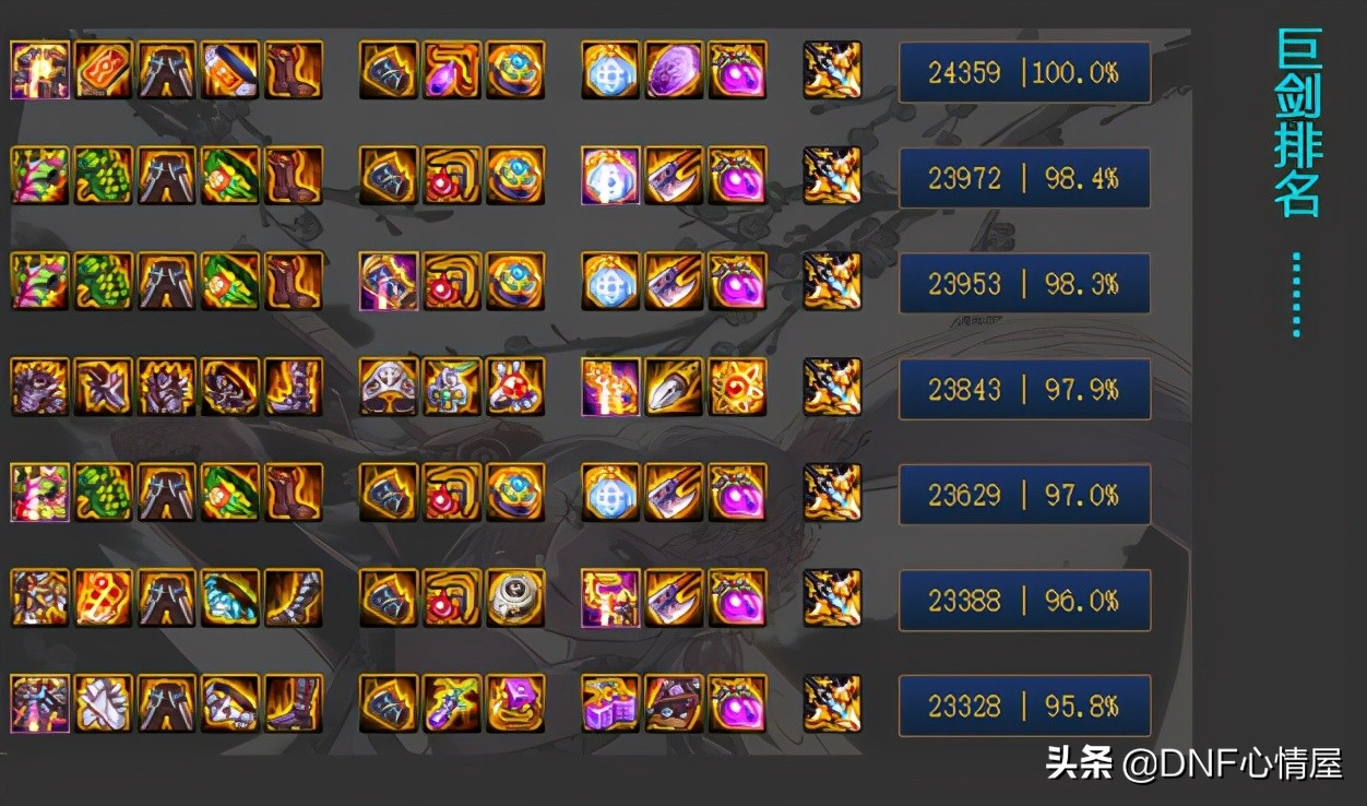 DNF：剑帝5件阿斯特罗斯毕业，神话排名一览，逆转结局更胜一筹