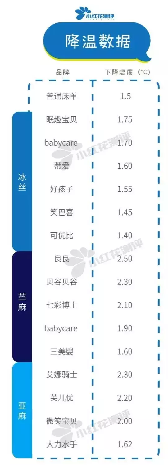 15款凉席测评：这款冰丝席竟然比苎麻、亚麻席更透气