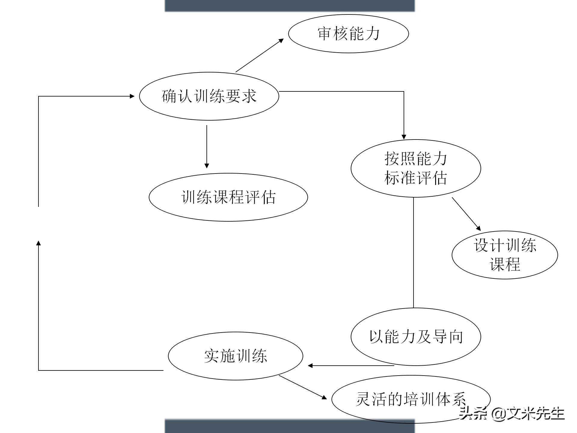 制定年度培训计划技巧，203页如何设计年度培训计划与预算方案