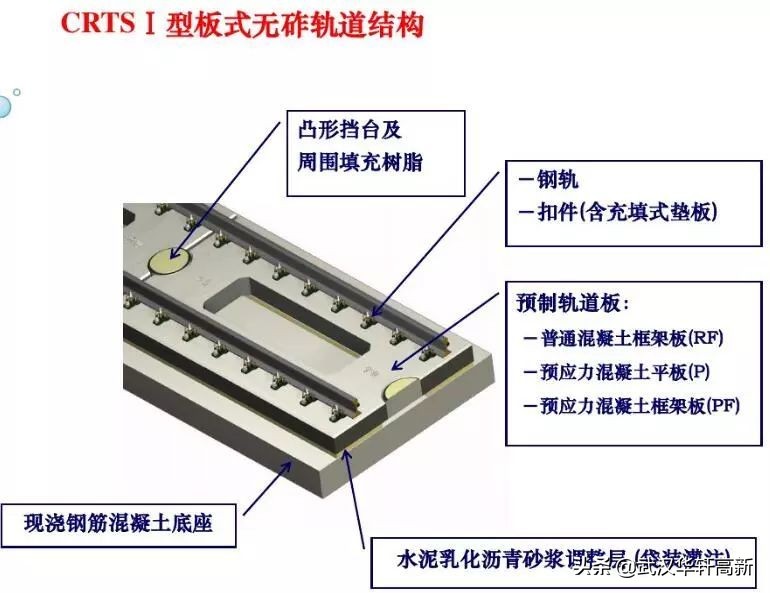 涨知识：高速铁路无砟轨道的结构、分类、应用及优缺点分析