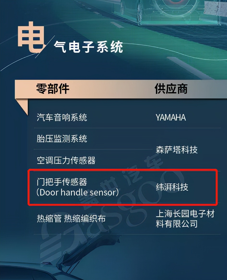 火爆全网的极氪001全是坑？失灵、死机、劣质，网友评价其半成品 最新资讯 第25张