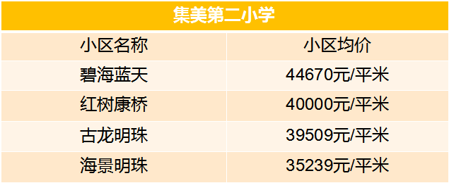 老破小一平10万+！我们走遍厦门18所名校，为你曝光最贵学区房！