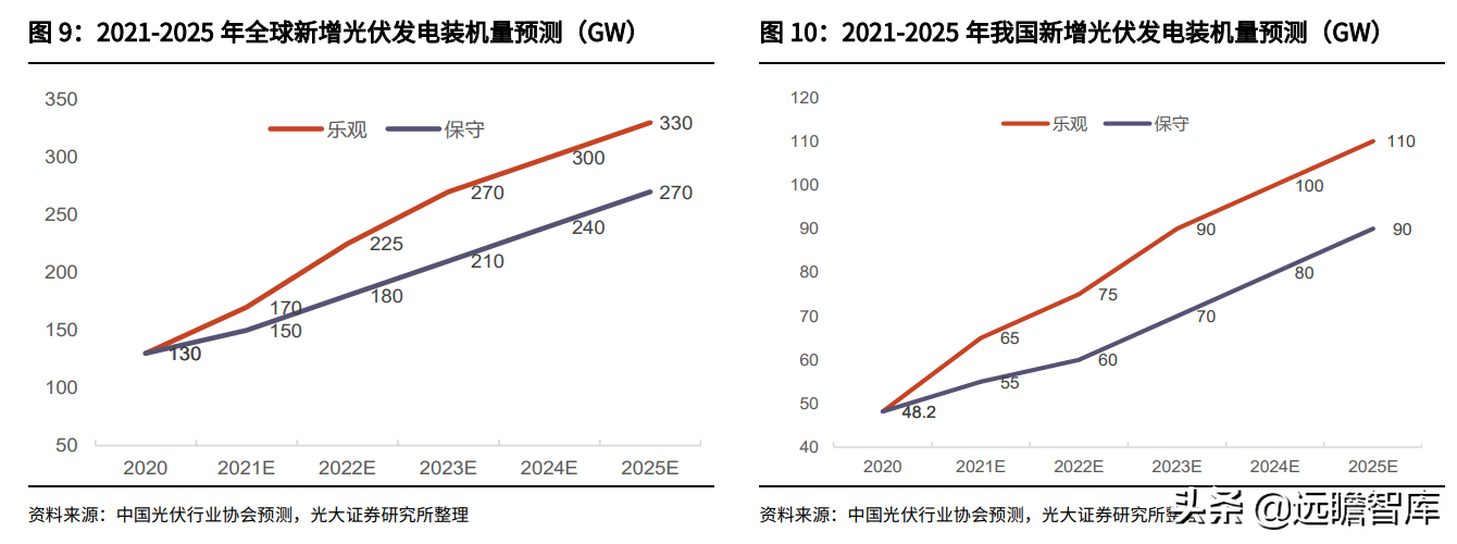 金属新材料行业2022年策略：供需矛盾延续，锂钴稀土仍大有可为