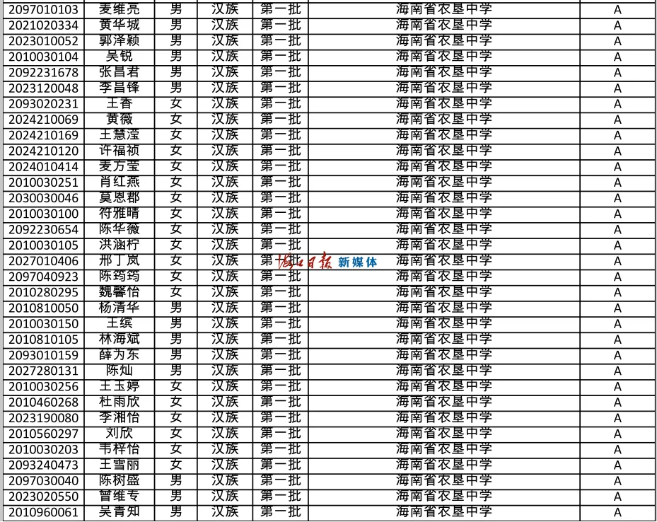 速看!海南公布中招提前批、第一批第一段录取名单