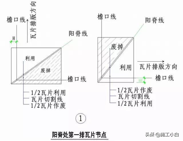 知名企业“施工节点”做法讲解