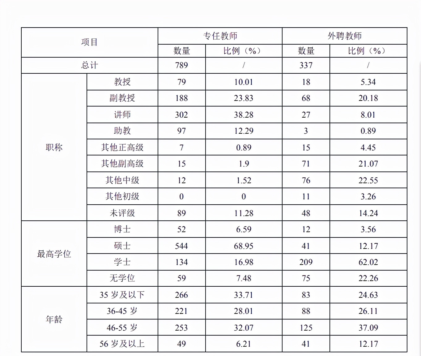 网友建议“西昌学院更名为大学”,官方回复:多个指标有较大差距